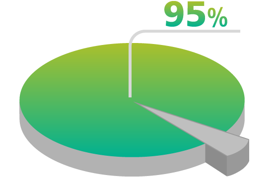 Do not index on test coverage metrics